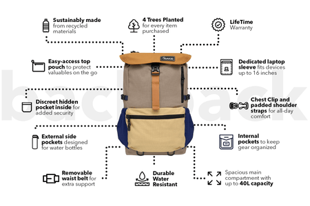 Summit Stone - Recycled Travel Backpack
