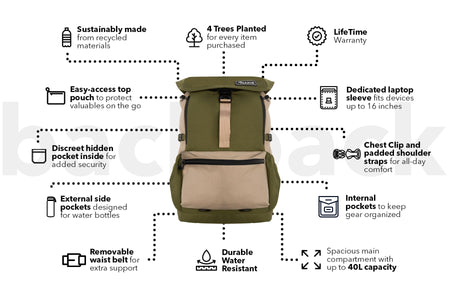 Olive Green - Recycled Travel Backpack